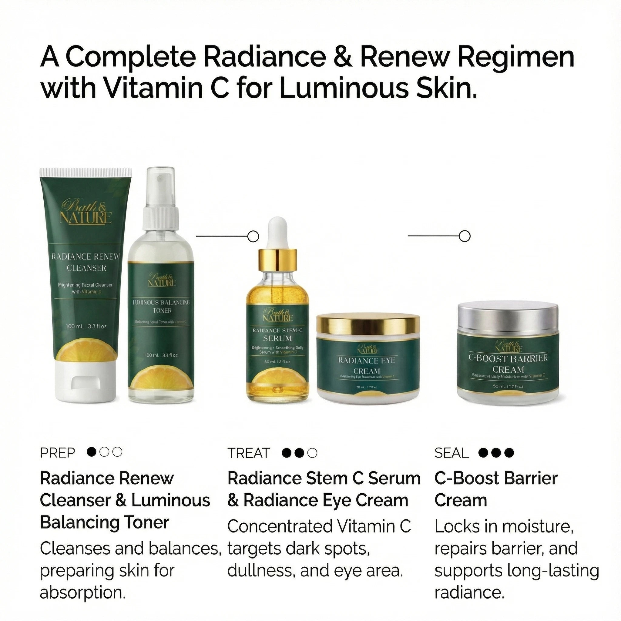 The Ultimate Radiance Protocol