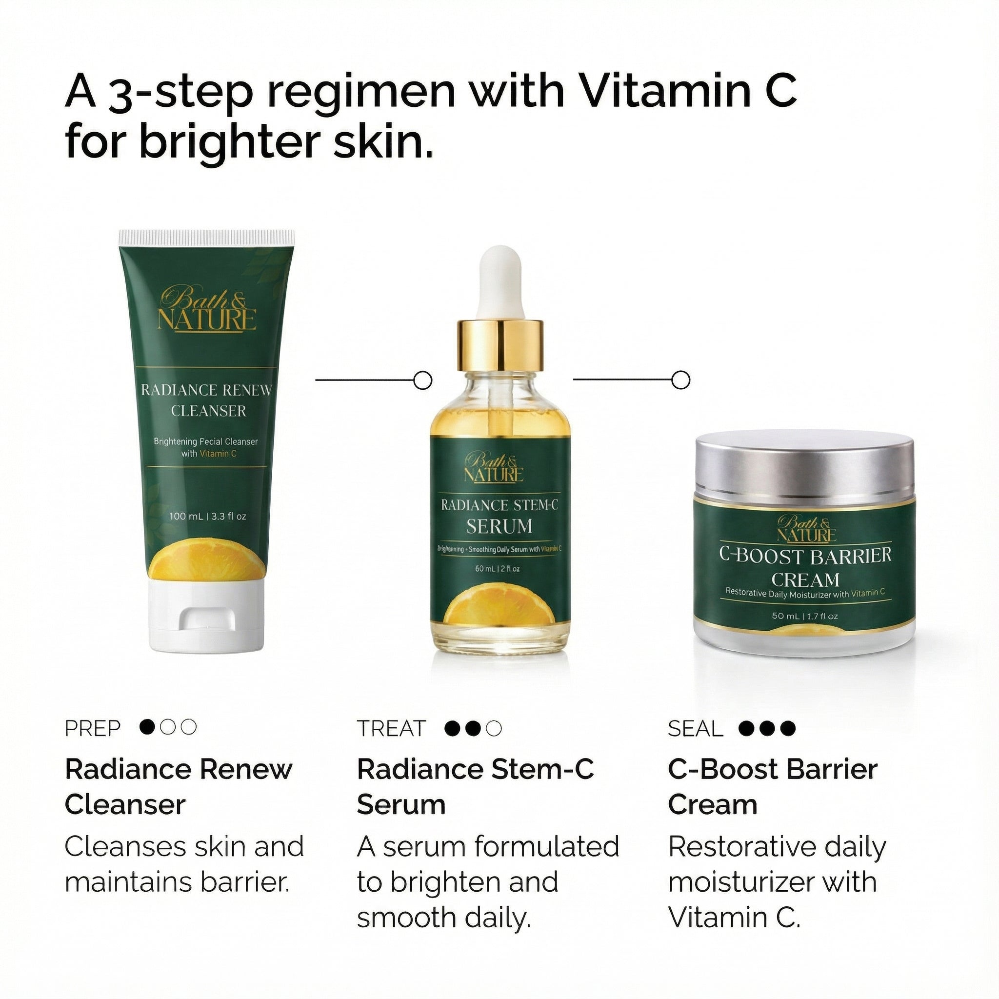 The Daily Radiance System
